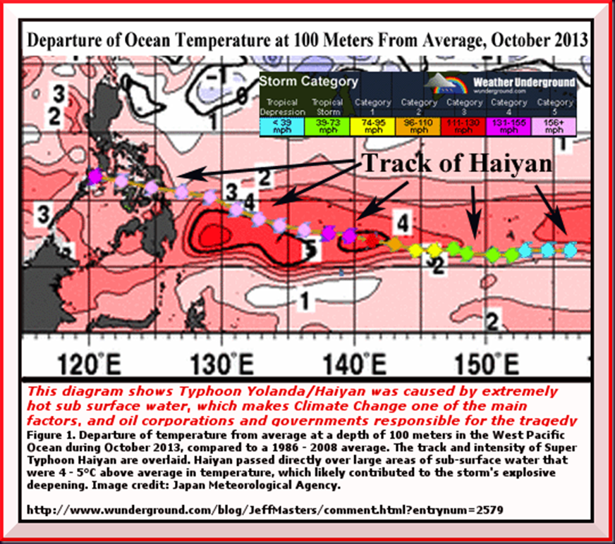 Haiyan-track-100m-sst .b