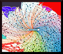 socialgraph
