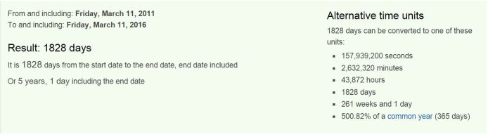 FUKUSHIMA 1828 DAYS ON