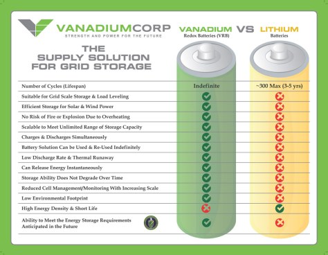 Vanadium_vs_Lithium_flyer-Final-resized