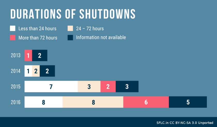 breakdown-internet-shutdowns-2