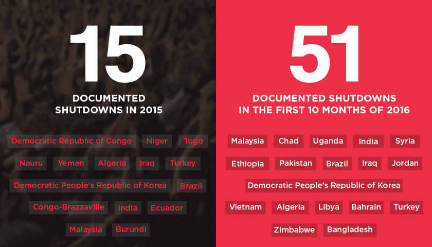 internet-shutdowns-by-number-11-9-16