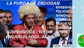 Fascism in Action: Waves of 800 dawn Arrests of Left, Feminist and pro-Kurdish