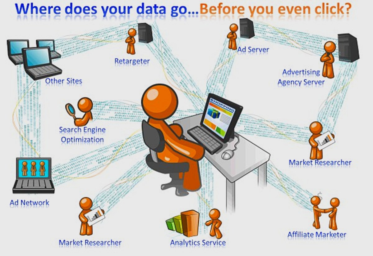 Facebook gives your estimated Credit details to Phone&nbsp;Companies