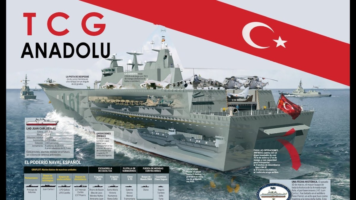 España confirma el continuo apoyo militar a los Criminales de Guerra Turcos – mientras una Eurodiputada denuncia las Exportaciones de Armas&nbsp;Españolas