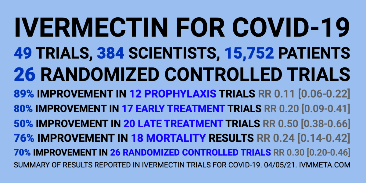100% Proof that Ivermectin cures Covid + How to Get It .. safe, cheap BANNED in favor of&nbsp;vaccines..